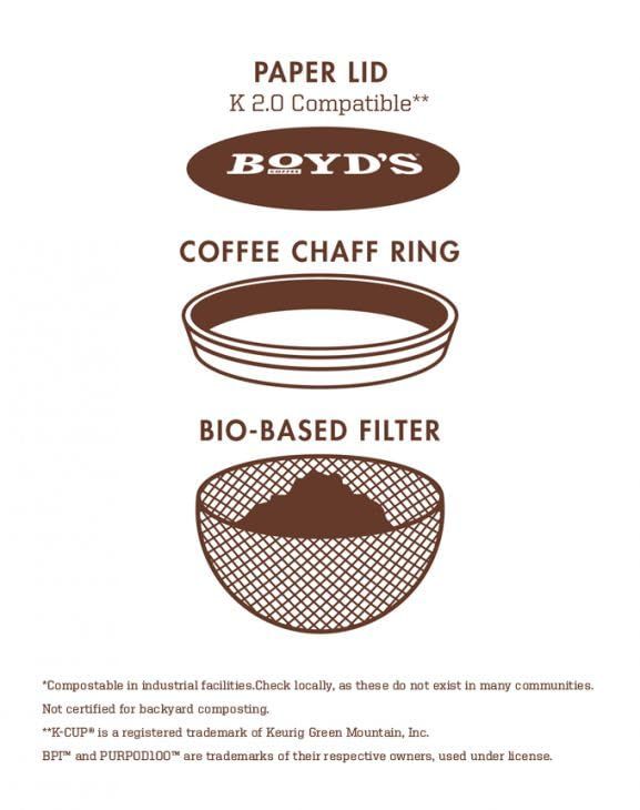  Boyd's Single Serve Coffee, 80 Compostable Single Pods (French No. 6)